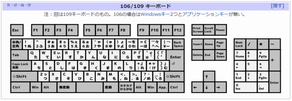 日本語配列のキーボード